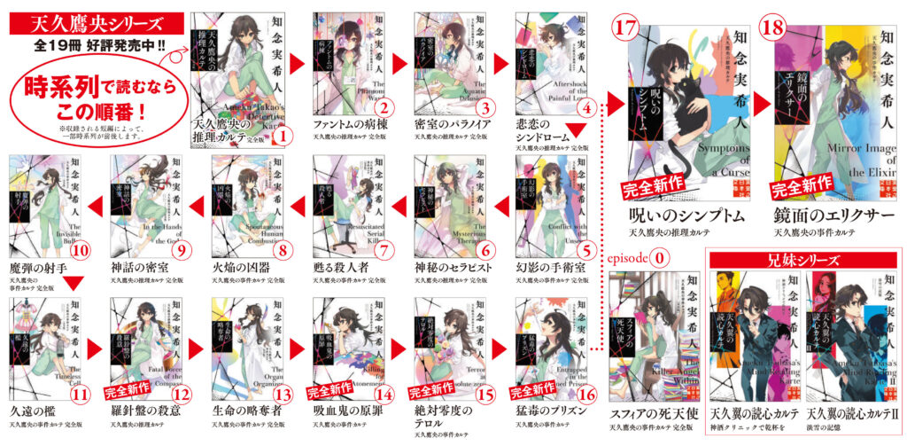天久鷹央　知念実希人　全17冊セット（２冊は漫画） 天久鷹央シリーズ読む順番｜全21作の時系列順とKU対象11冊まとめ - mai